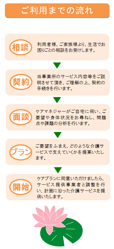 ６月１日から始まる新事業について