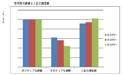 2014.1.30幸福学4_幸せを導く人間関係とは_1/2 2014.1.30幸福学4_幸せを導く人間関係とは_1/2