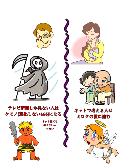 2020年567禍、日本でテレビしか見ない人とネットで考える人と分かれている。ケモノと◯◯に分かれる 2020年567禍、日本でテレビしか見ない人とネットで考える人と分かれている。ケモノと◯◯に分かれる