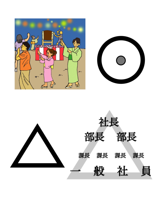 伊調馨さん等スポーツ界と政治経済界の△構造、⦿と△の競争 伊調馨さん等スポーツ界と政治経済界の△構造、⦿と△の競争
