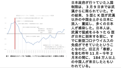 吉野先生が、京大上久保先生・吉備国際大高橋先生の新型コロナ新説を解説してる動画を見よう 吉野先生が、京大上久保先生・吉備国際大高橋先生の新型コロナ新説を解説してる動画を見よう