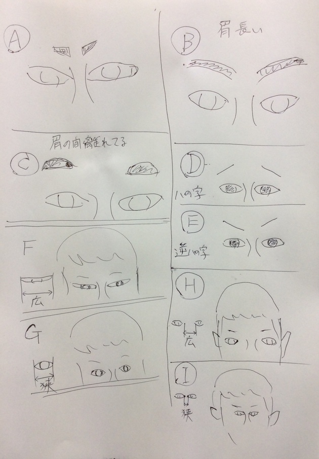 勝手に人相学、その5、私の覚え方と早O仮説全体像の4横の広がり続き 勝手に人相学、その5、私の覚え方と早O仮説全体像の4横の広がり続き