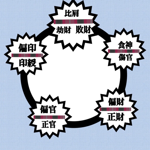 勝手に四柱推命3、スピリチュアル解説どうなるの、いよいよメインの話1 勝手に四柱推命3、スピリチュアル解説どうなるの、いよいよメインの話1