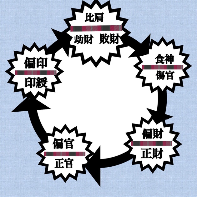 勝手に四柱推命4、スピリチュアル解説どうなるの、陰陽の話 勝手に四柱推命4、スピリチュアル解説どうなるの、陰陽の話