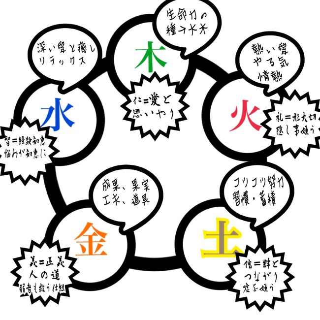 ゆりあ、と、ただし、と、五行図と、昨日の続き ゆりあ、と、ただし、と、五行図と、昨日の続き