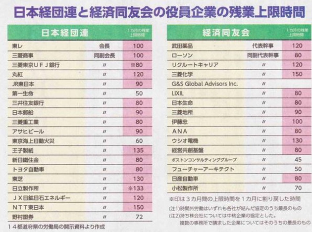 知れば知るほど恐ろしい法案。残業代ゼロ法案の件お勧め記事少し追加。 知れば知るほど恐ろしい法案。残業代ゼロ法案の件お勧め記事少し追加。
