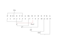 コードの話