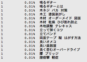 検索語