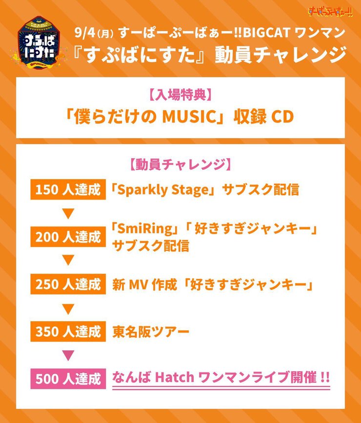 すーぱーぷーばぁー!! すーぱーぷーばぁー!!
