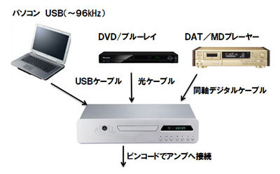 アトル「CD50SE2」はおすすめです アトル「CD50SE2」はおすすめです