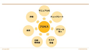 仕事は溜めずにお金を貯めろ 仕事は溜めずにお金を貯めろ