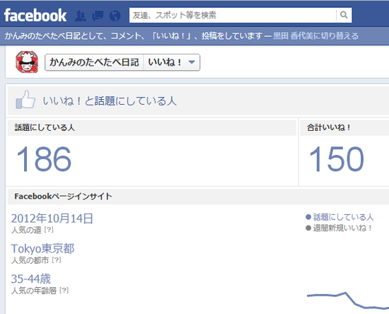 150のいいね!をいただきました~♪
