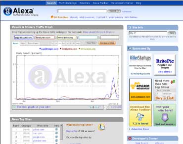 Alexa を使って競合サイト アクセス比較調査