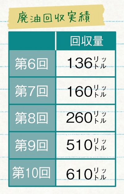 ロハスフェスタの取組参加してみませんか？