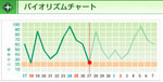 調子が悪いと思ったら・・・なるほど
