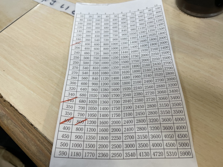天神橋筋商店街「天満酒蔵」のおすすめは?「特にありません!?」それはつまり「全部おいしい」ということなのだ!? 天神橋筋商店街「天満酒蔵」のおすすめは?「特にありません!?」それはつまり「全部おいしい」ということなのだ!?