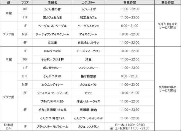 天王寺ミオ 天王寺ミオ