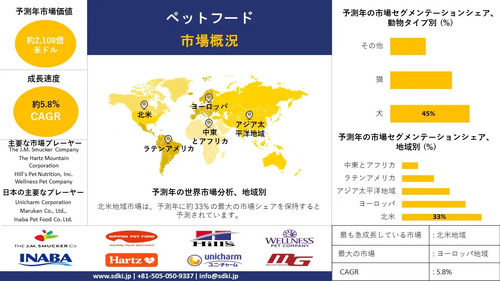 ペットフードの世界市場規模調査、シェア、動向、洞察、トップメーカー、需要分析概要 - 2025-2037年予測