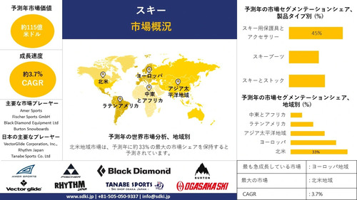 世界のスキー産業規模調査、シェア、動向、洞察、トップメーカー、需要分析概要 - 2024-2036年予測