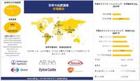 世界の抗肥満薬産業動向レポート、シェア、需要分析、機会、規模、洞察分析、2025-2037年予測