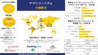 世界のアグリツーリズム産業規模調査、シェア、動向、洞察、トップメーカー、需要分析概要 - 2024-2036年予測