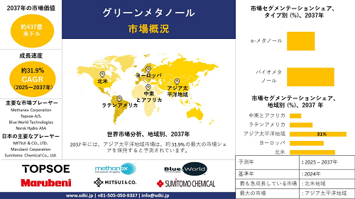 世界のグリーンメタノール産業分析レポート、成長、規模、シェア、動向概観 - 2025-2037年予測