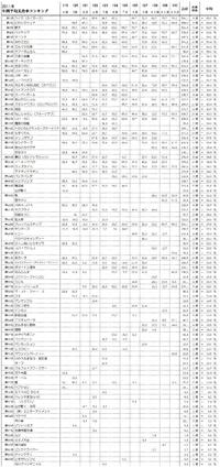 2011年年間ランキング