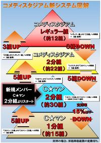 第126回 コメディスタジアム