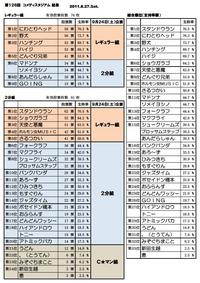 第126回 コメディスタジアム