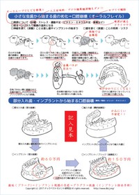 ドックベストセメント　患者様説明ツール「あなたの歯のデータシート」のご案内