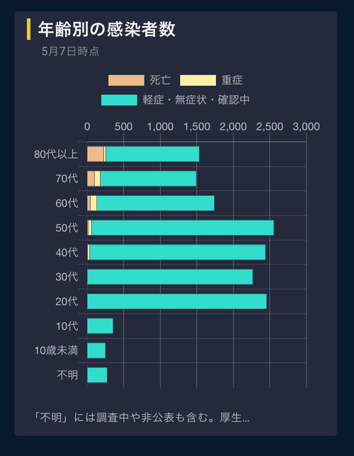 第二波は来ない、来るとしたら大変異した1年半後とか(スペイン風邪の事例)