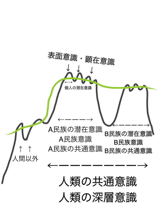 日月神示・ひふみ神示の図の試作の続き