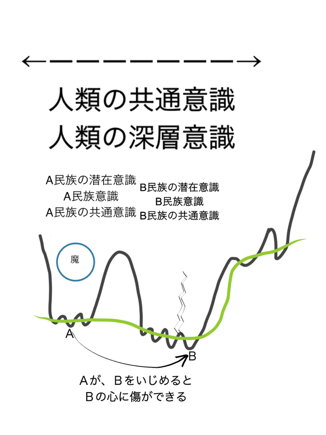 人を傷つけるということ、共通意識と我よしの戦い、ひふみ神示地つ巻２２帖
