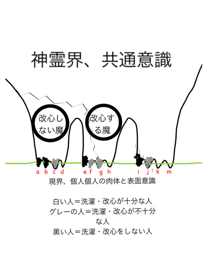 改心する人しない人、改心する魔しない魔、行き先。神示のミロク行きの人と行先不明の人