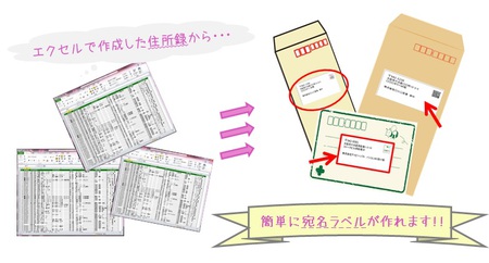 アイビーソフト 社長の あたま の なかみ は Excelの住所録から宛名ラベル印刷 メール一括送信ができます