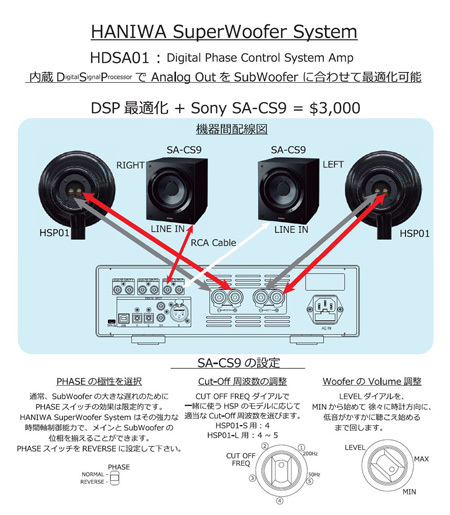 HANIWA SuperWoofer System