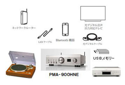 河口無線 オーディオ・ニュ-ス:手軽な多機能アンプ DENON「PMA 河口無線 オーディオ・ニュ-ス:手軽な多機能アンプ DENON「PMA