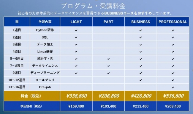データサイエンティスト育成スクール「データサイエンスアカデミー」がコースをリニューアル！