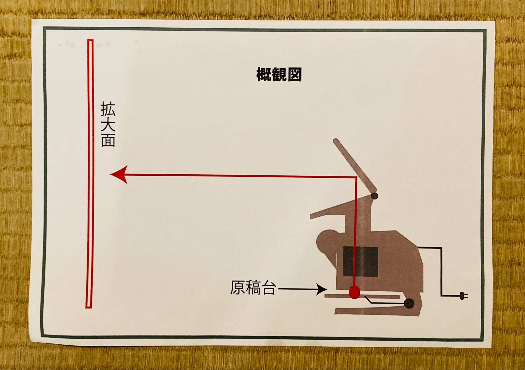 実態投影機　ほしい人いませんか？