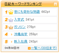 沖縄尚学がランキング４位！