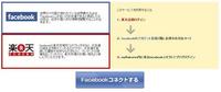 楽天からFacebookにコネクト！myコネクトとは