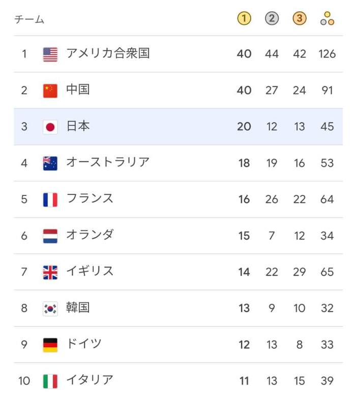 『メダル大国』