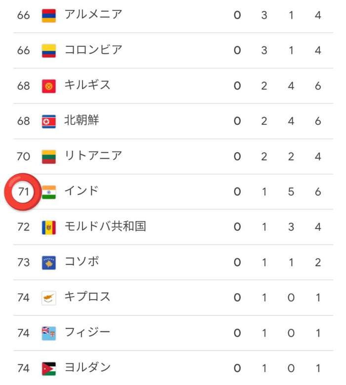 『メダル大国』