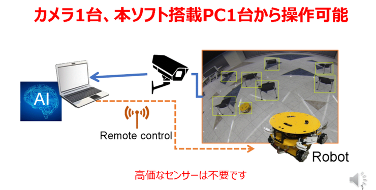 AIとロボット技術の融合で社会課題の解決に取り組む技術者集団のリーダー