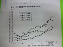 「食と女性」編（八)