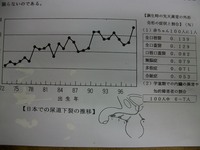 「食と病気になる」・１９７５年の謎