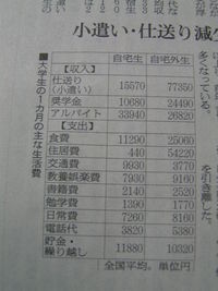 今どきの学生事情