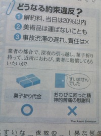 引越しトラブル事例