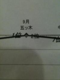無事に１年終わった